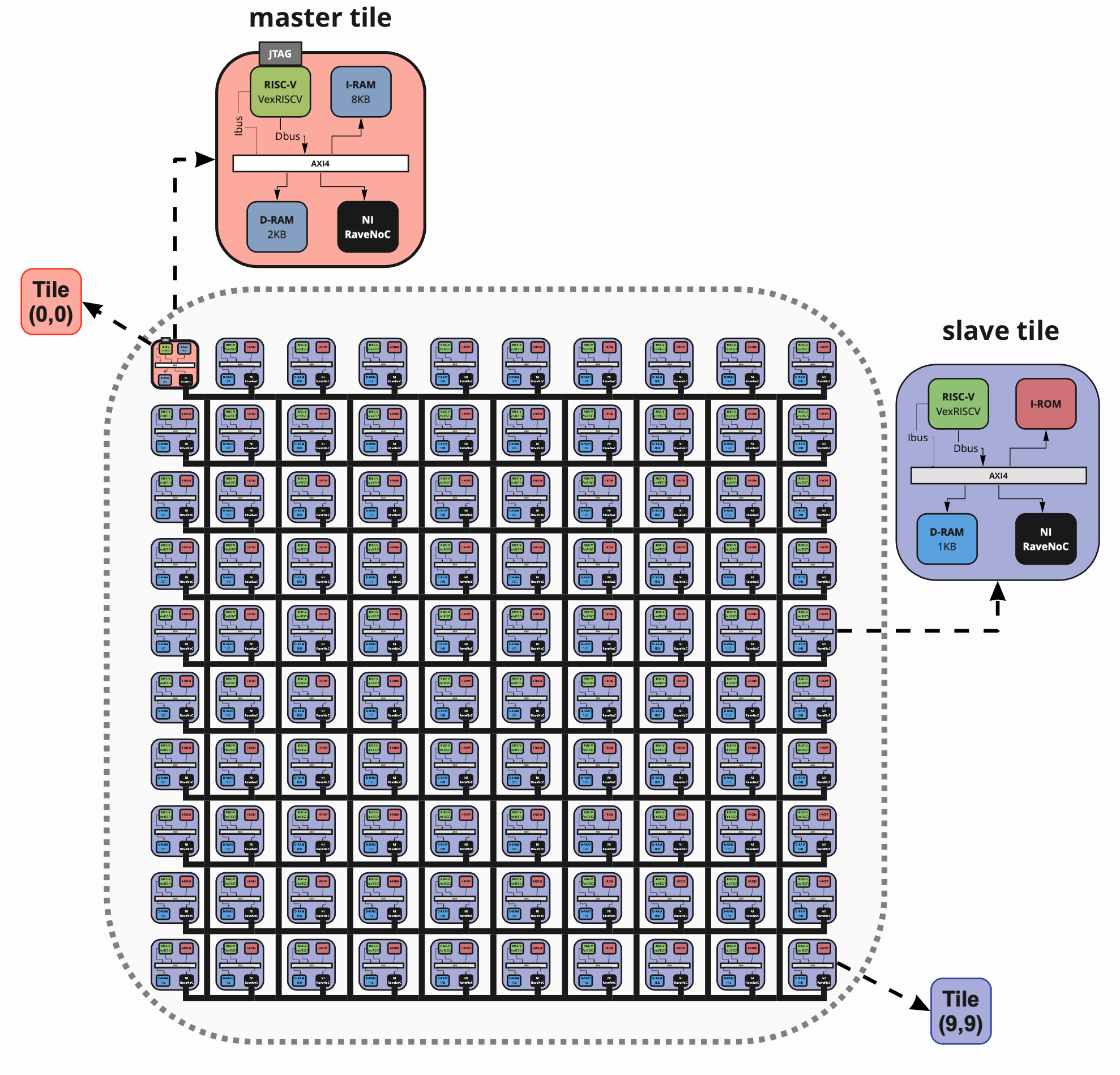 MPSoC diagram